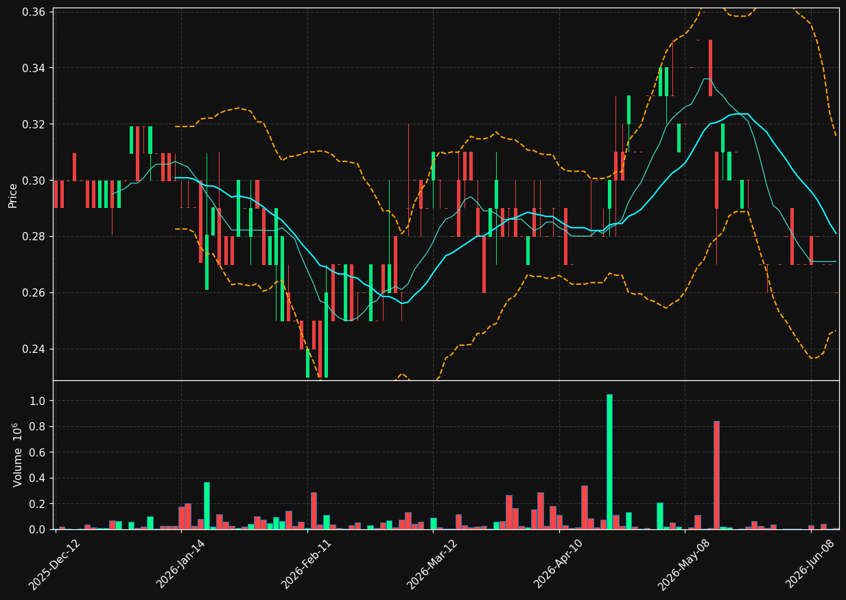 QEC.TO chart