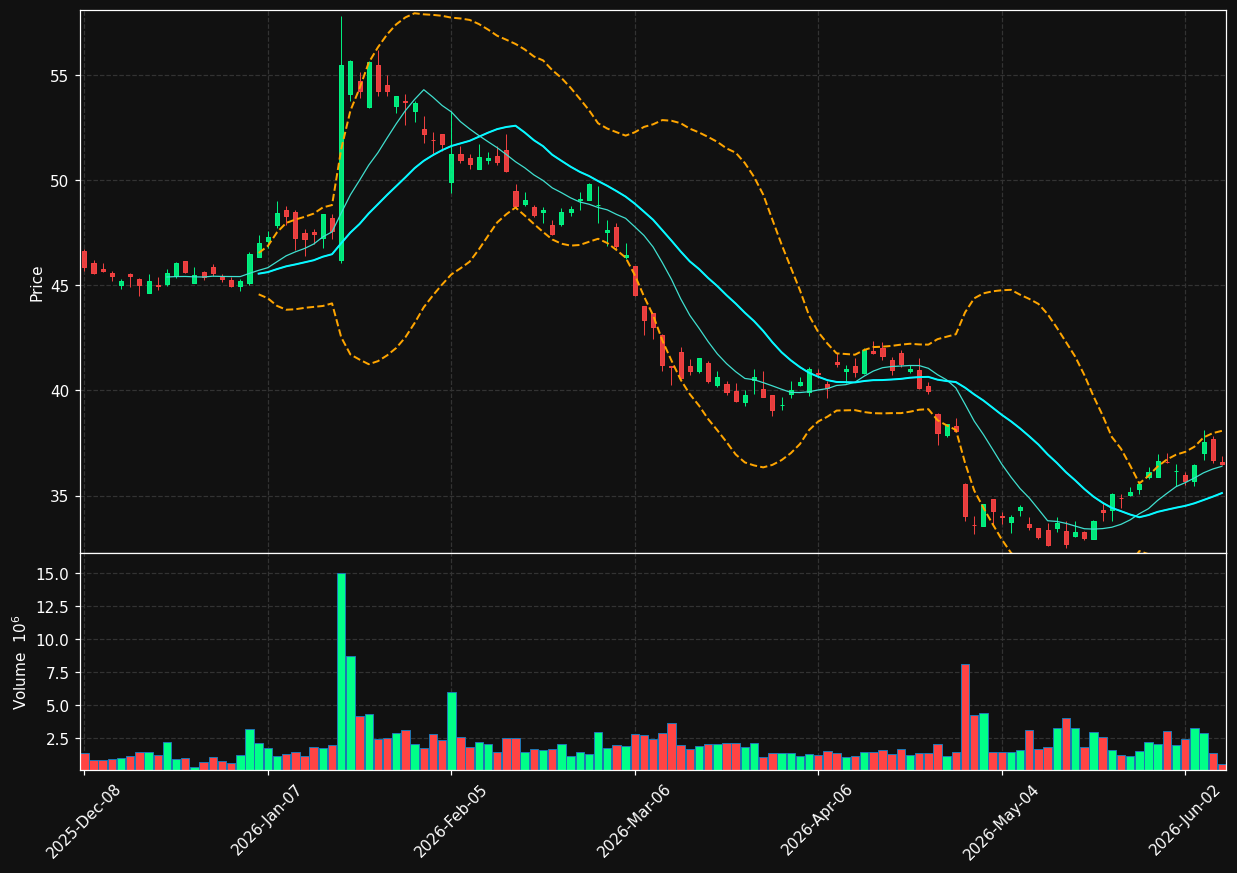 QGEN chart