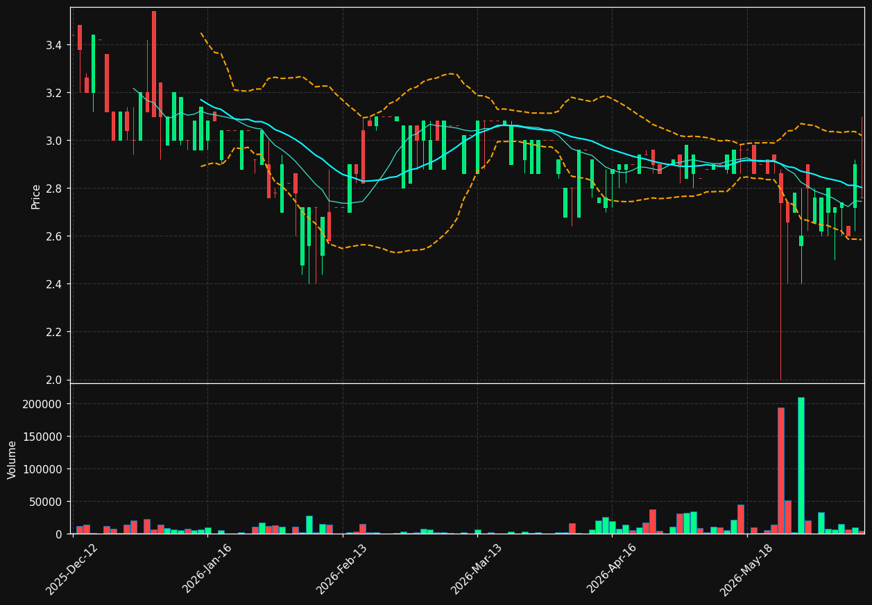 QINTER.CO chart