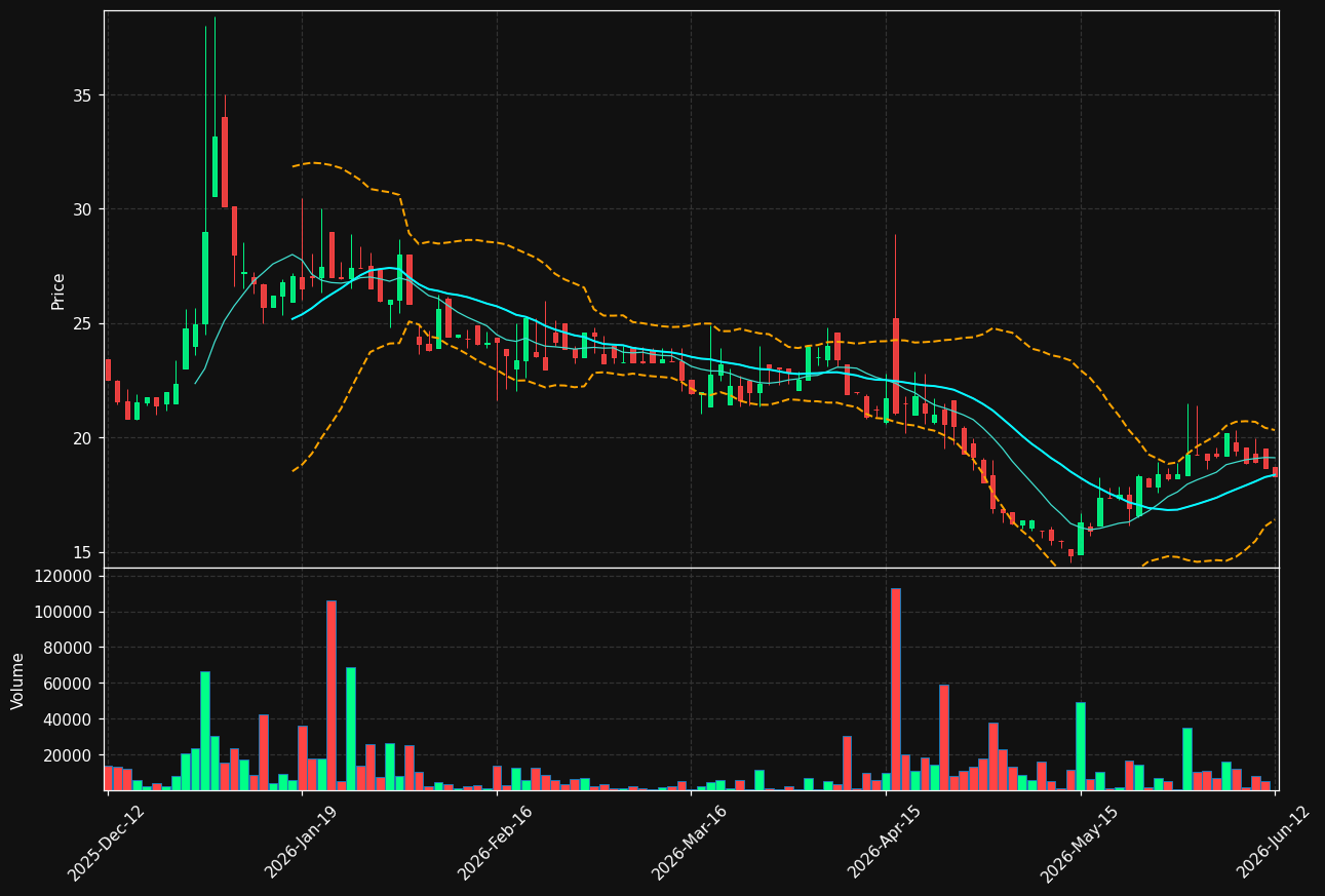 QLINEA.ST chart