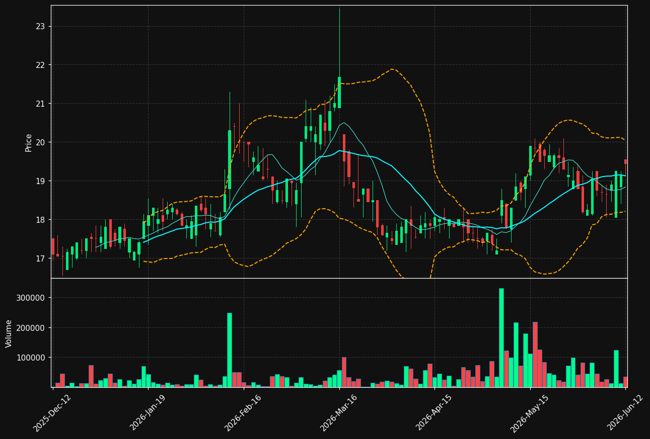 QLIRO.ST chart