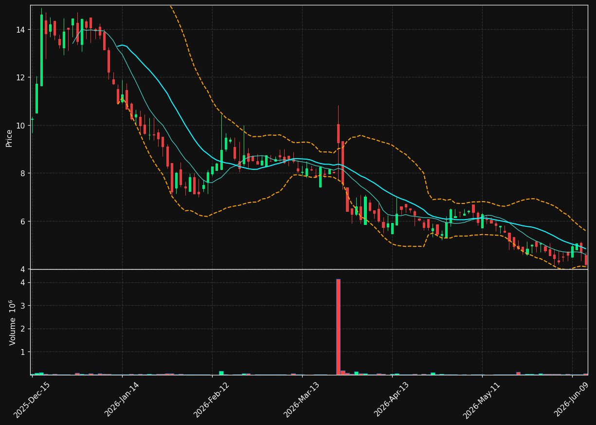 QNRX chart