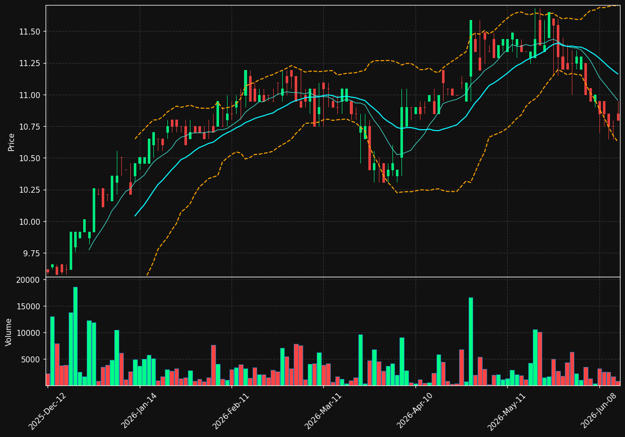 QRF.BR chart