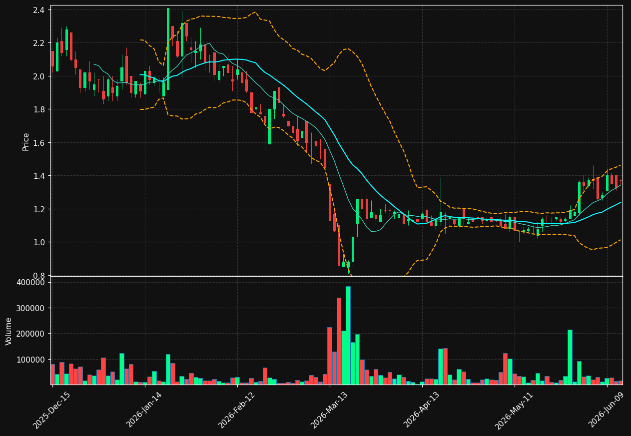 QRHC chart