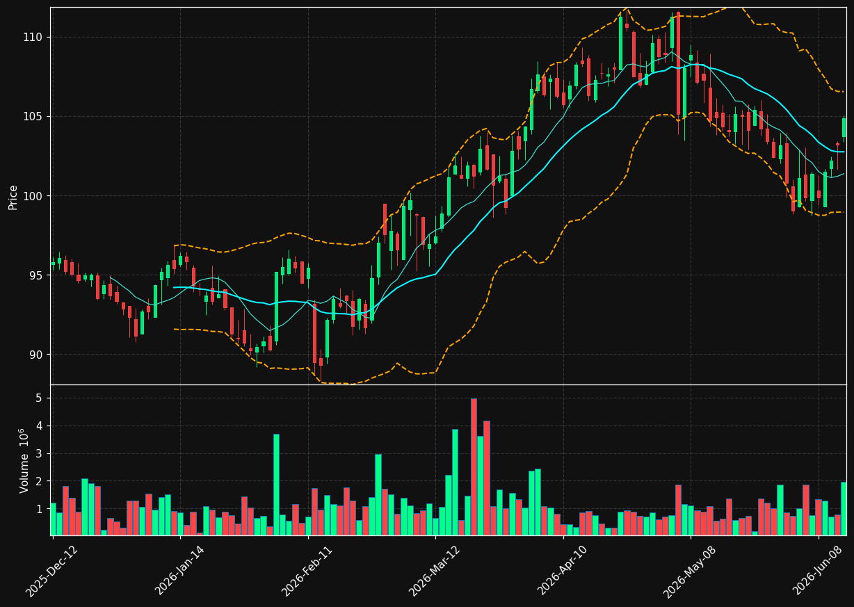 QSR.TO chart