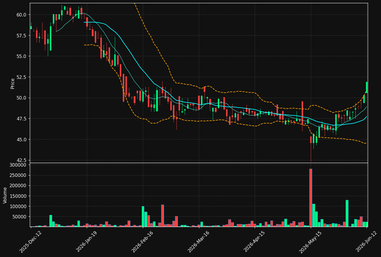 QSYS.ST chart