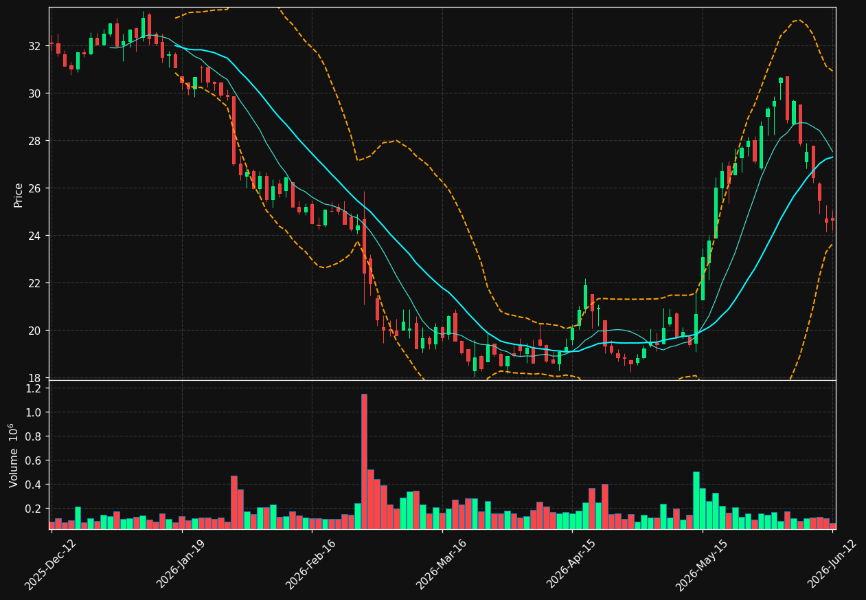 QTCOM.HE chart