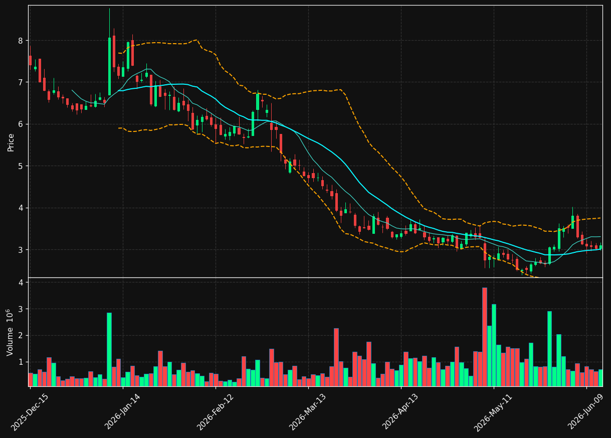 QTRX chart