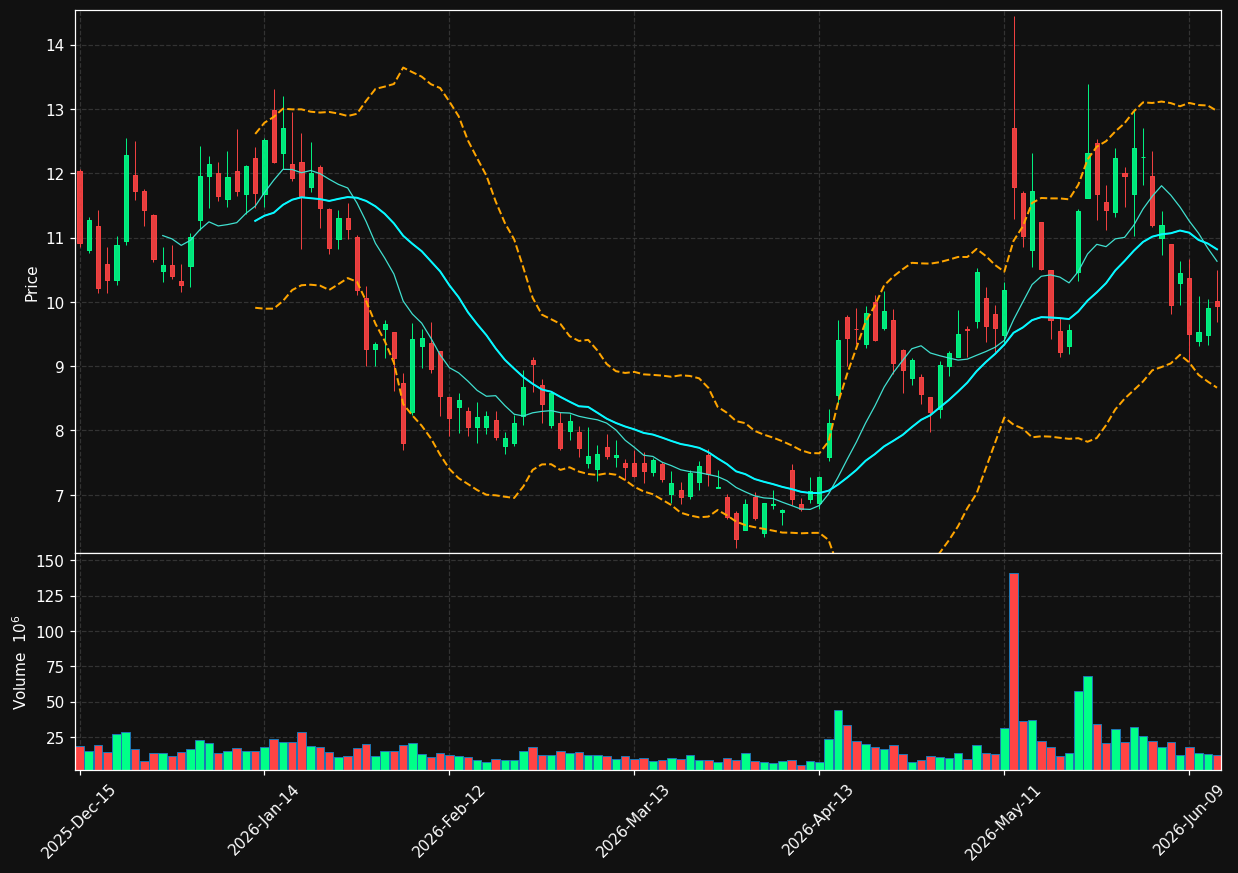 QUBT chart
