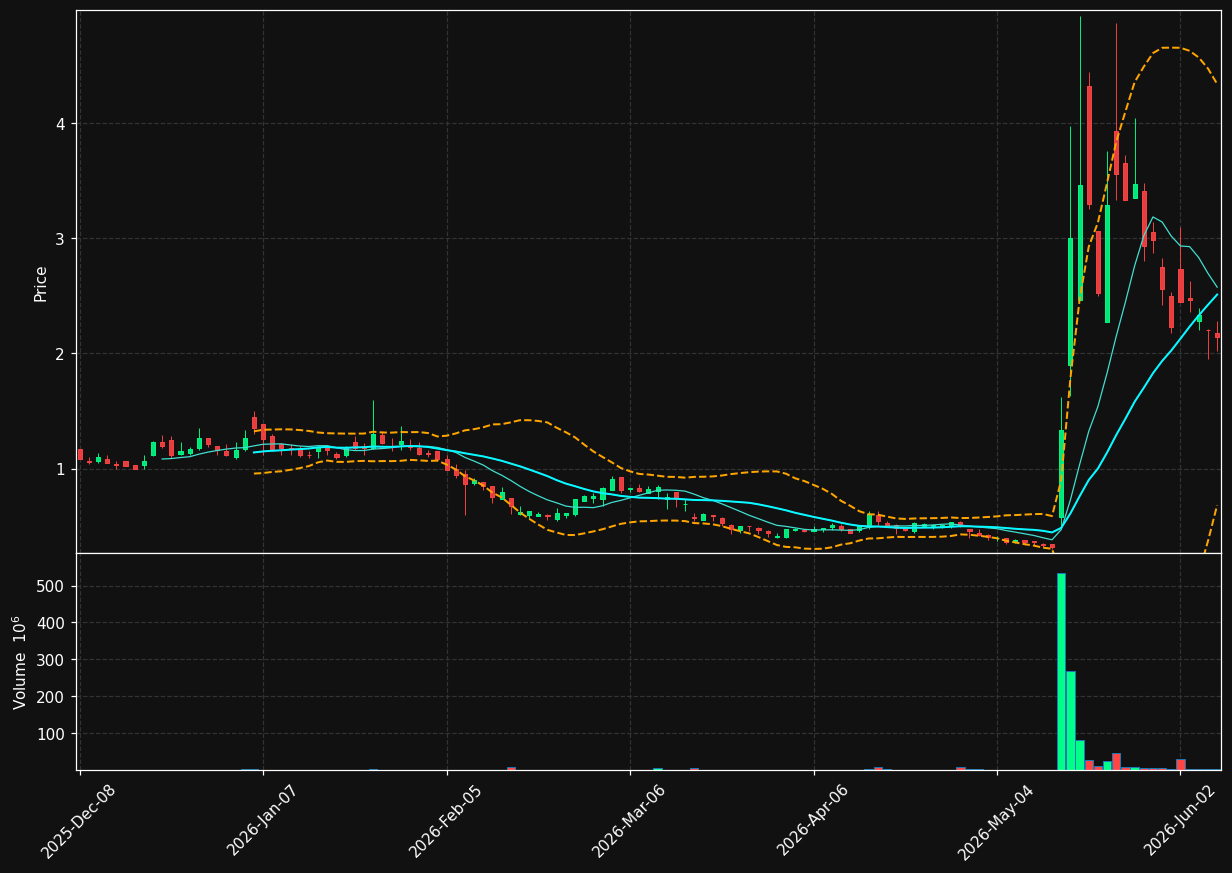 QUCY chart