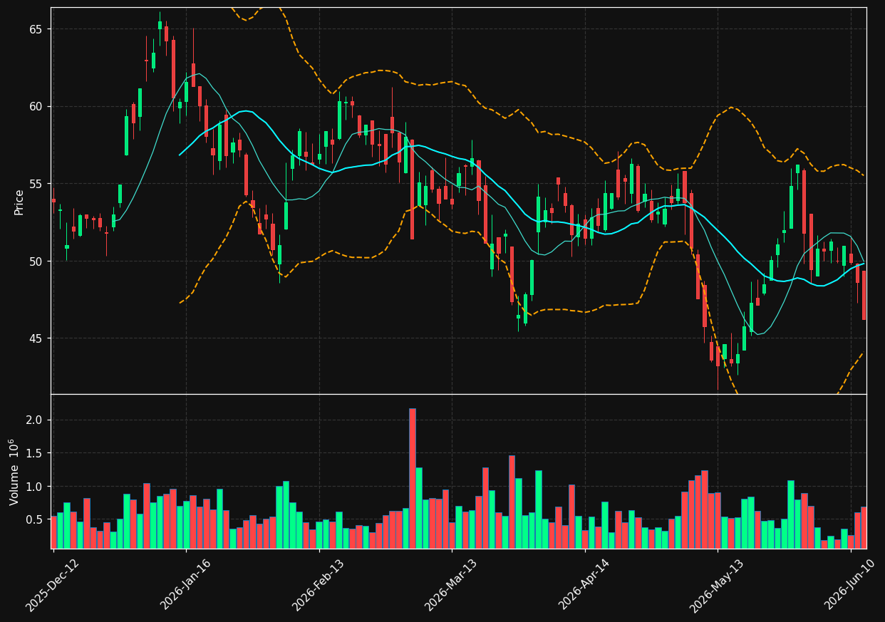 R3NK.DE chart