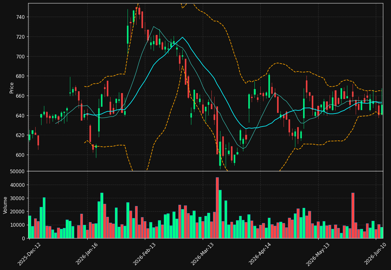 RAA.DE chart