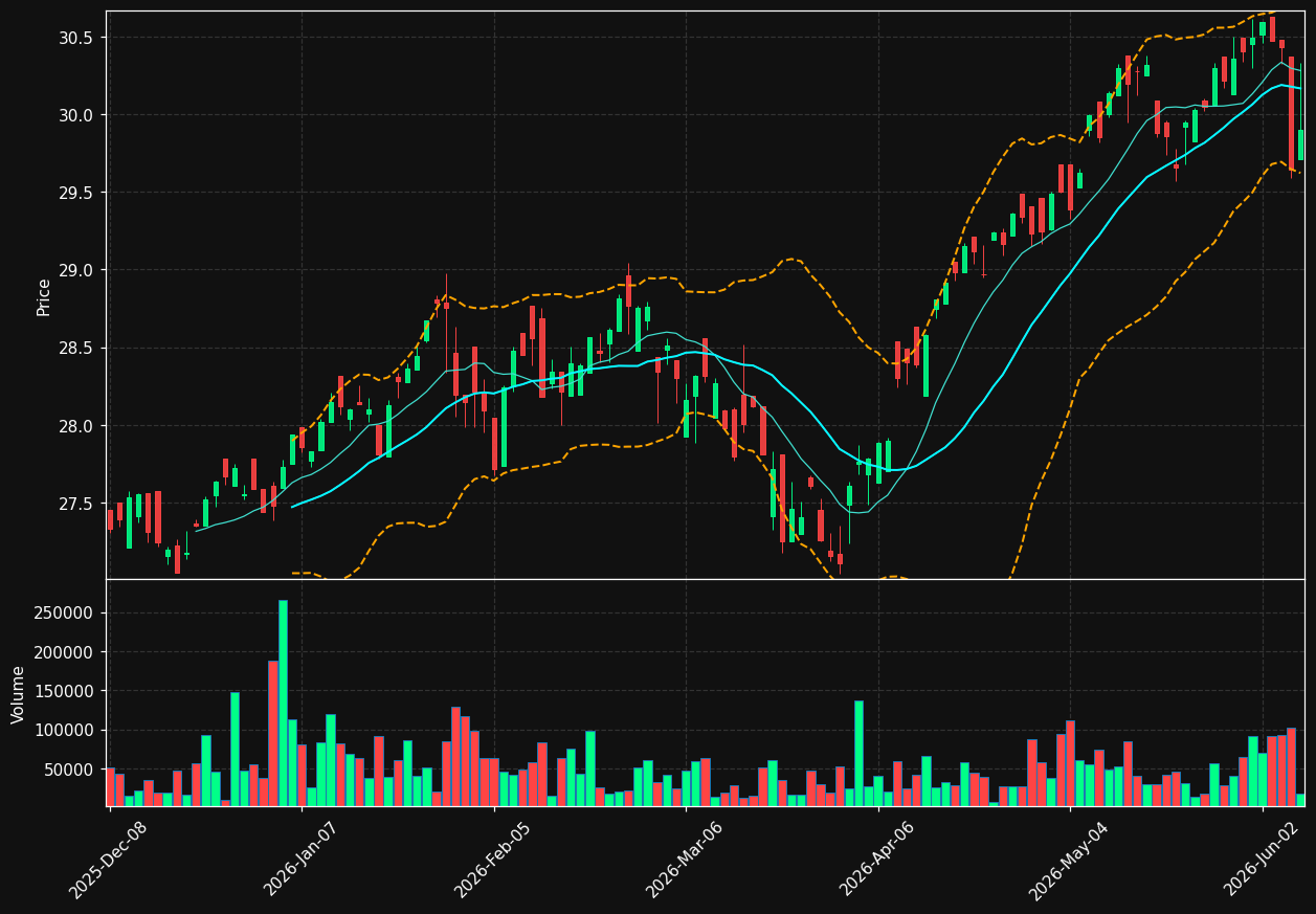 RAA chart