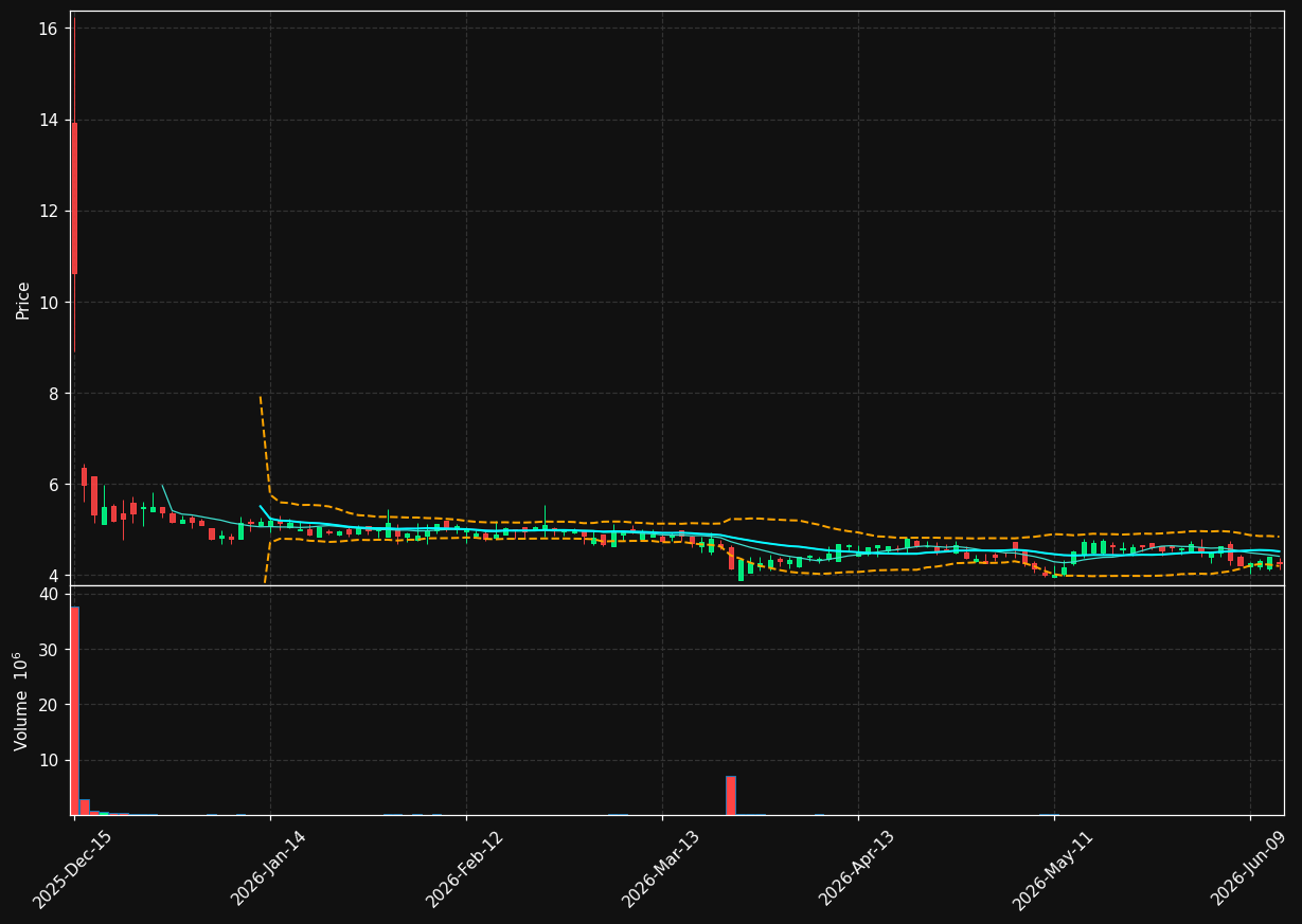 RADX chart