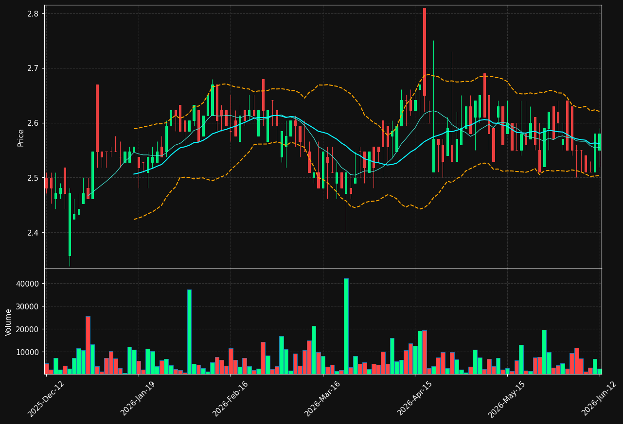 RAIKV.HE chart