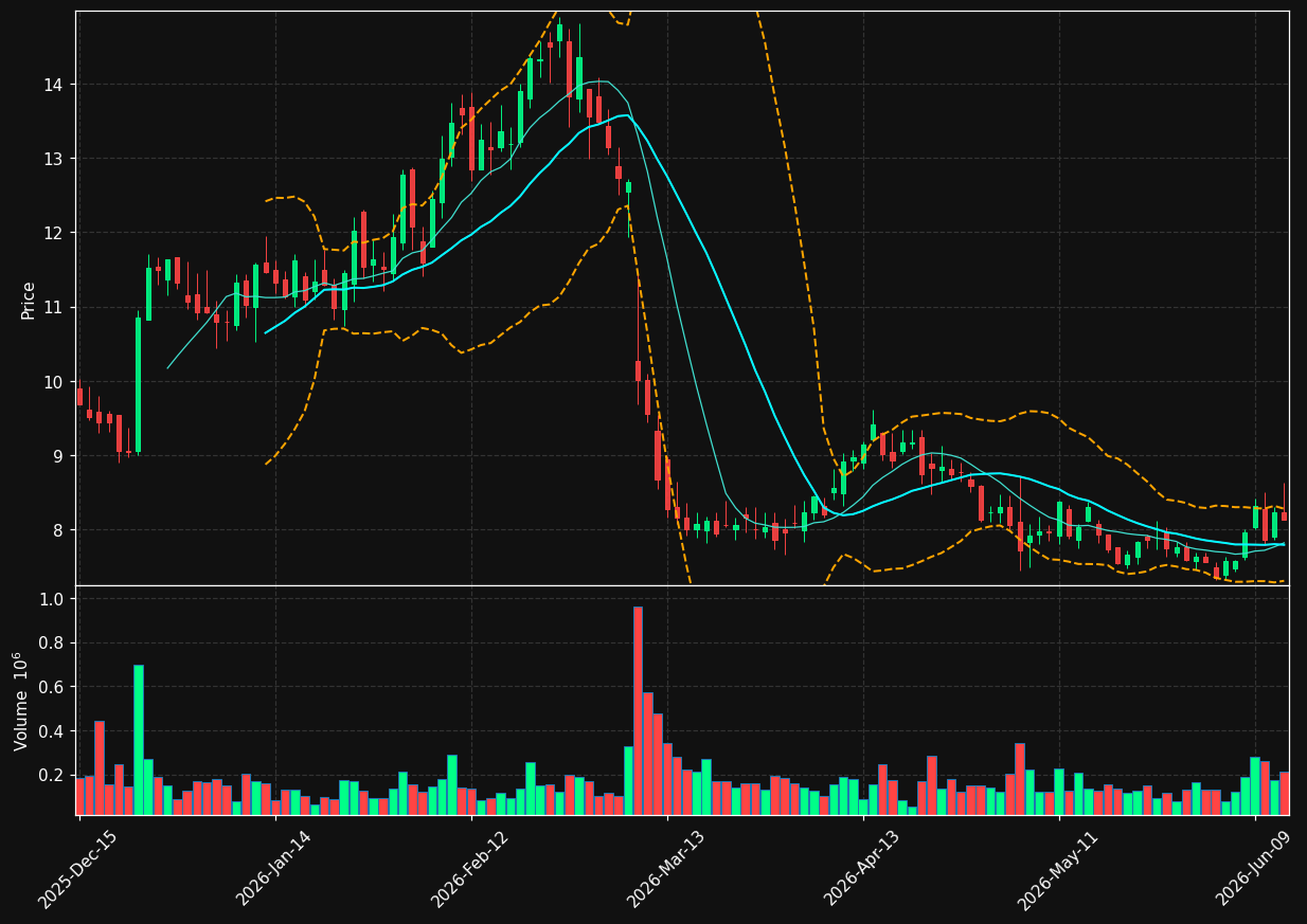 RAIL chart