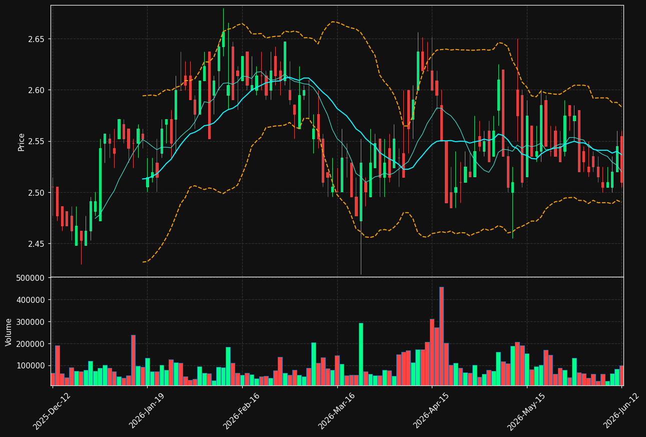 RAIVV.HE chart