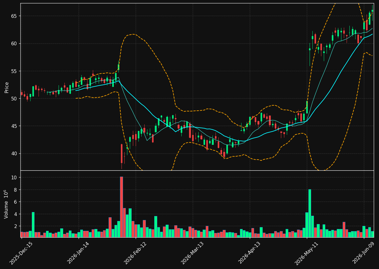 RAL chart