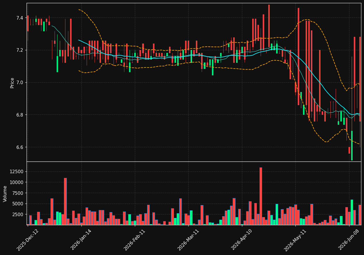 RAM.LS chart