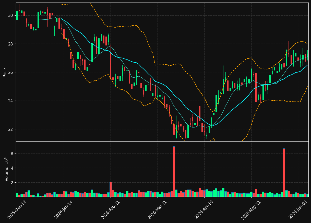 RAND.AS chart