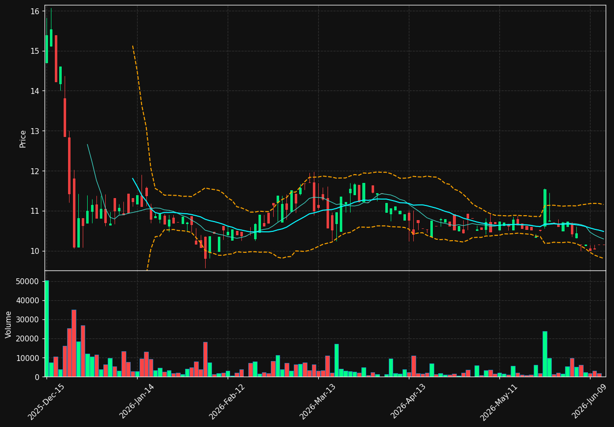 RAND chart