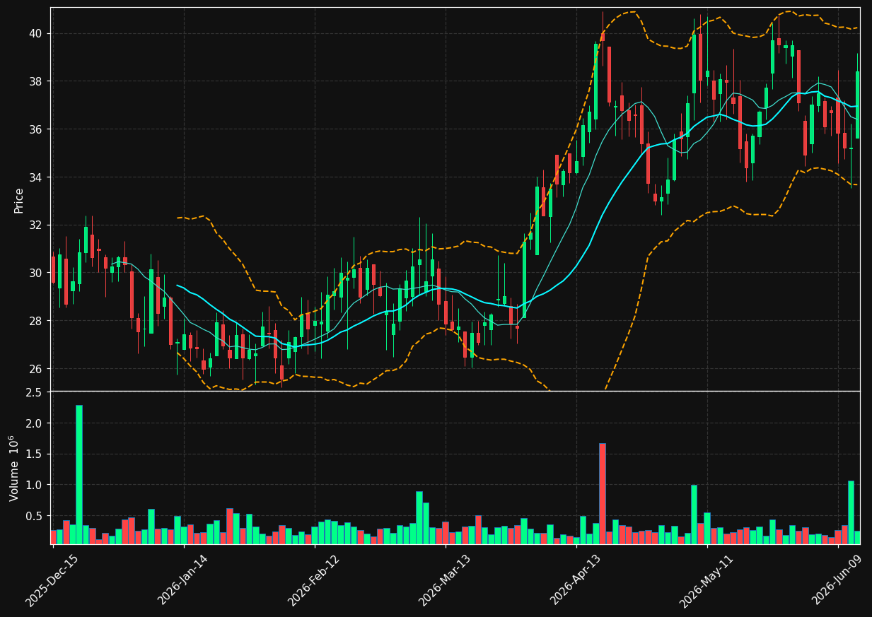 RAPP chart