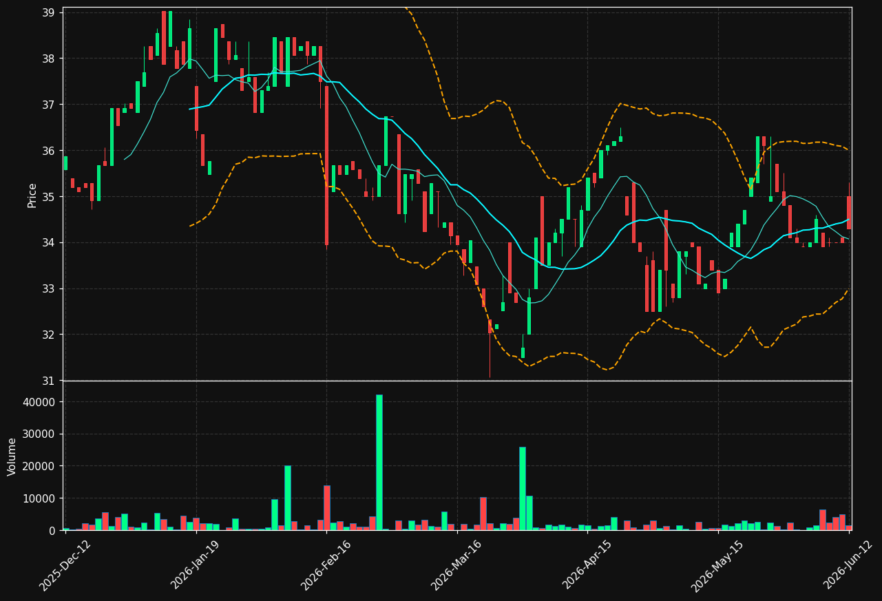 RATO-A.ST chart