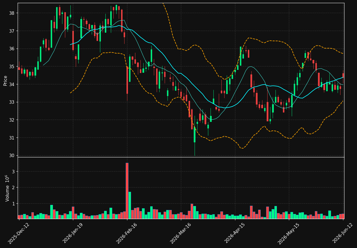 RATO-B.ST chart