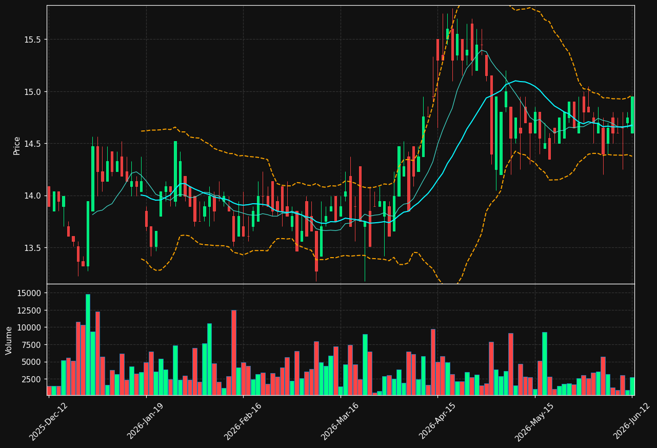 RAUTE.HE chart