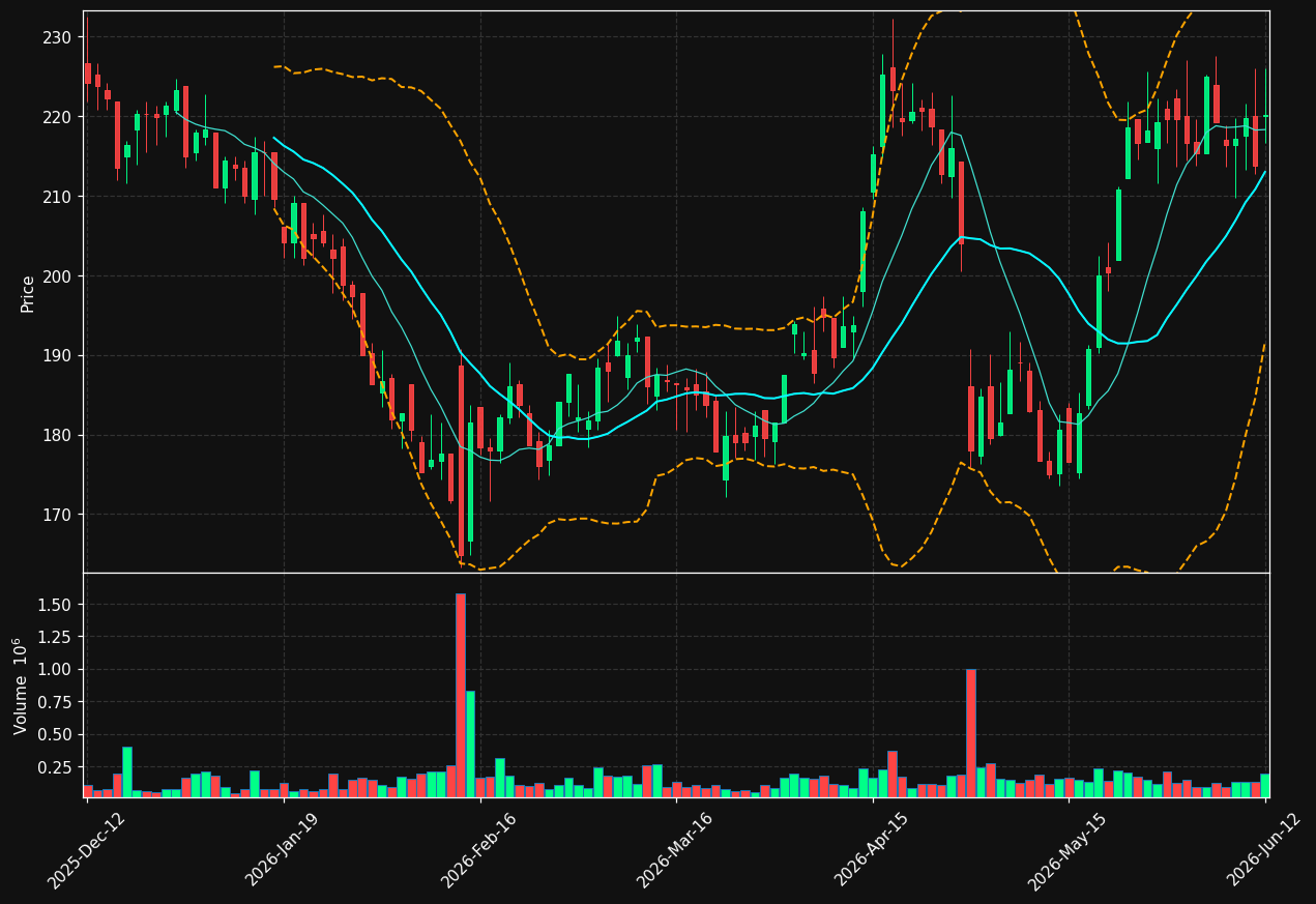 RAY-B.ST chart