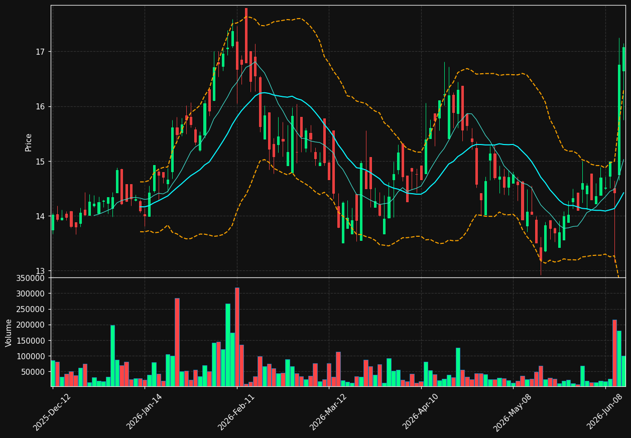 RAY.TO chart