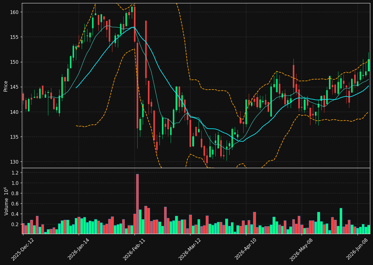 RBA.TO chart