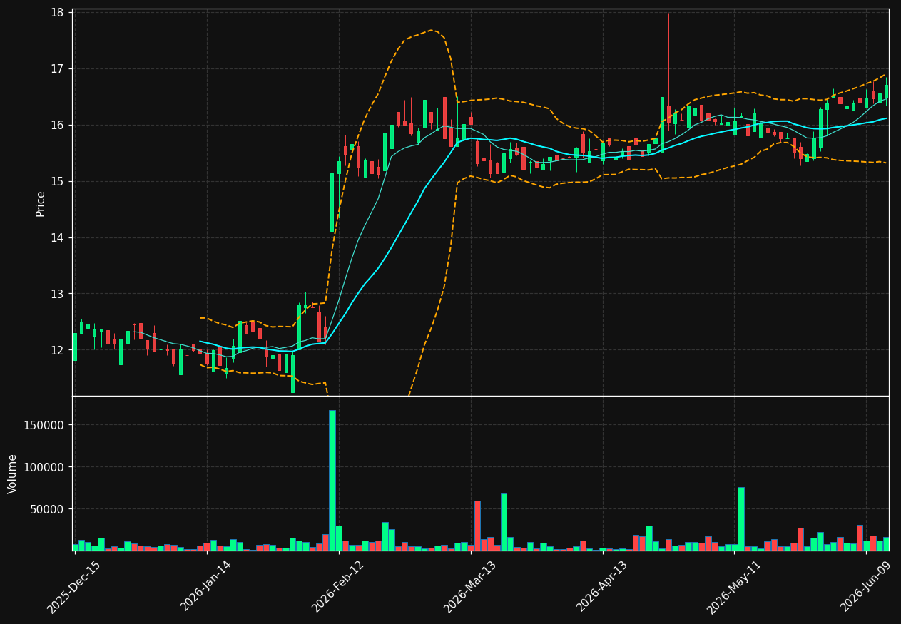 RBKB chart