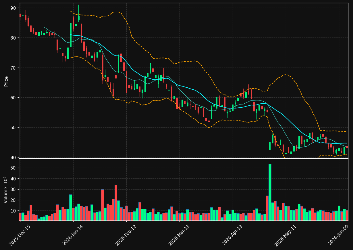 RBLX chart
