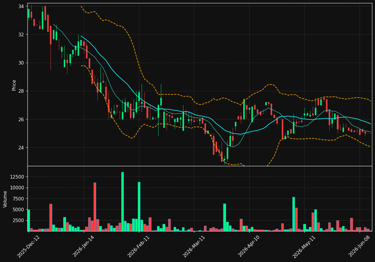 RBO.PA chart