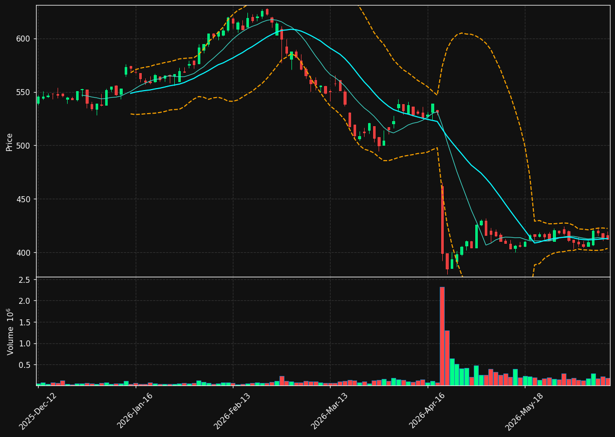 RBREW.CO chart