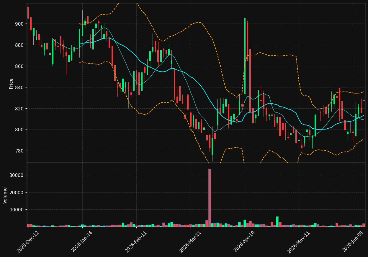 RBT.PA chart