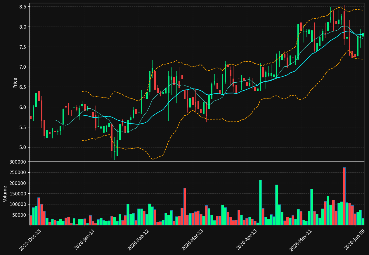 RDNW chart