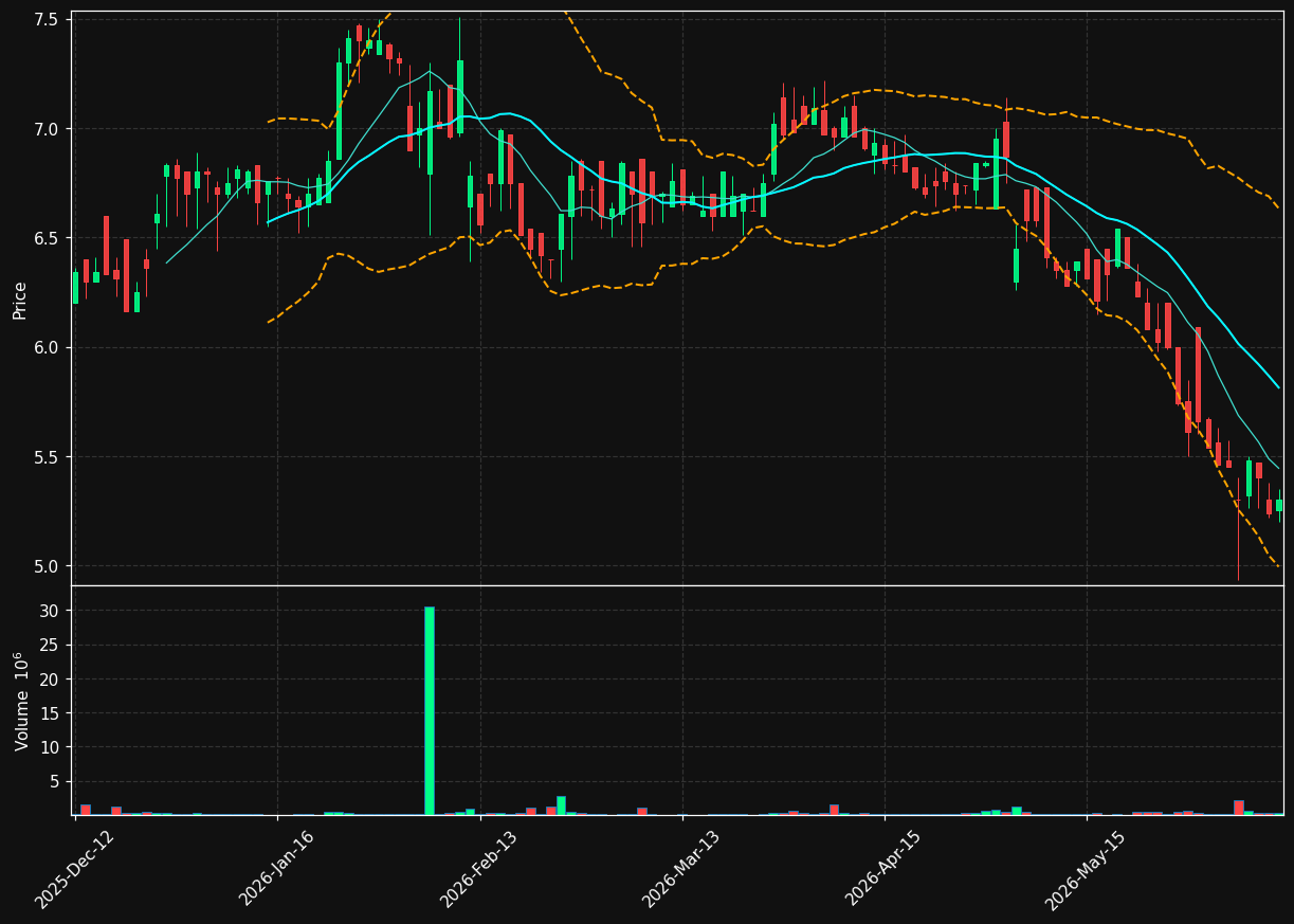 REACH.OL chart
