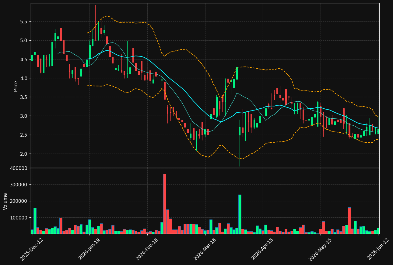 REALFI.ST chart