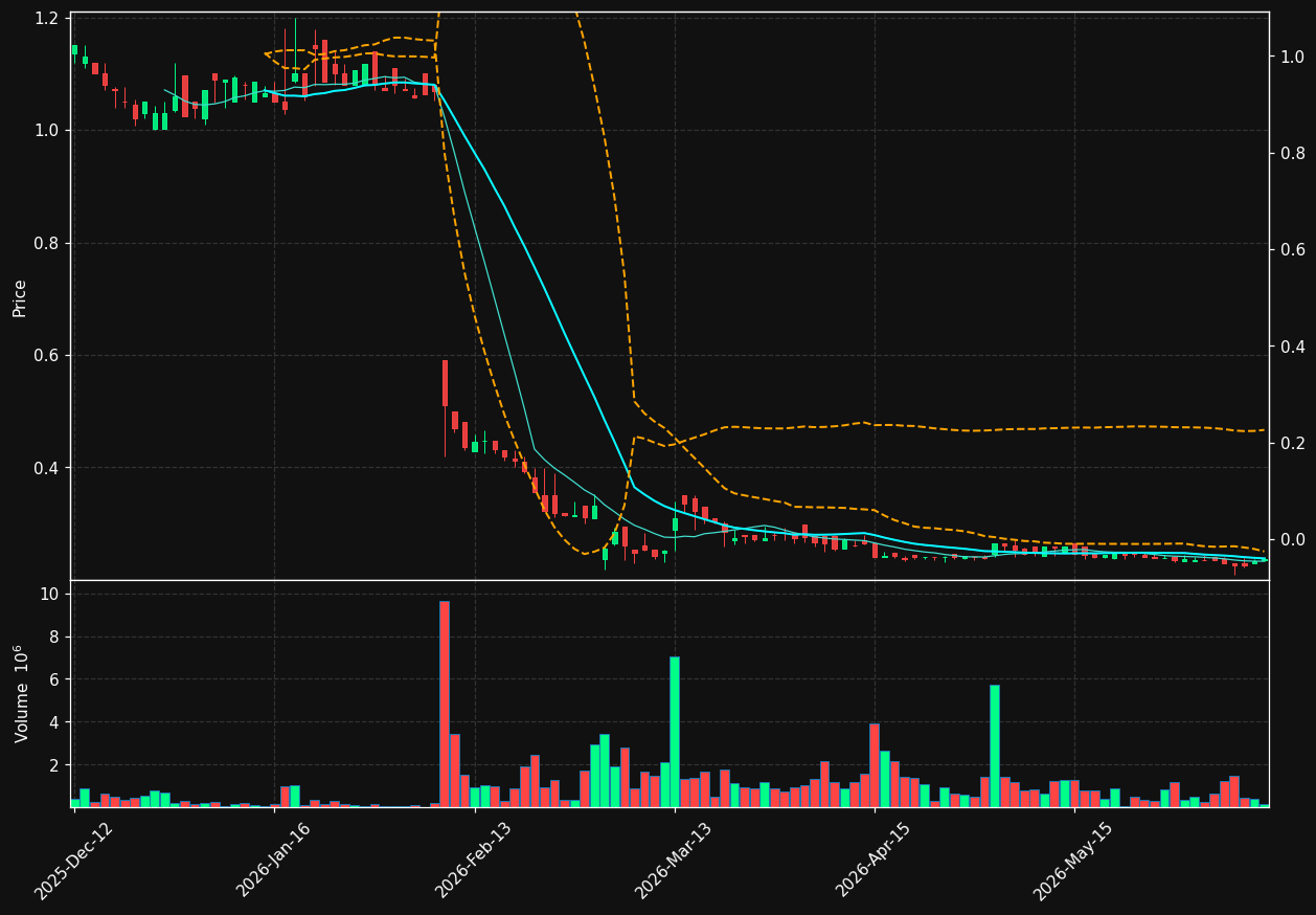 RECSI.OL chart