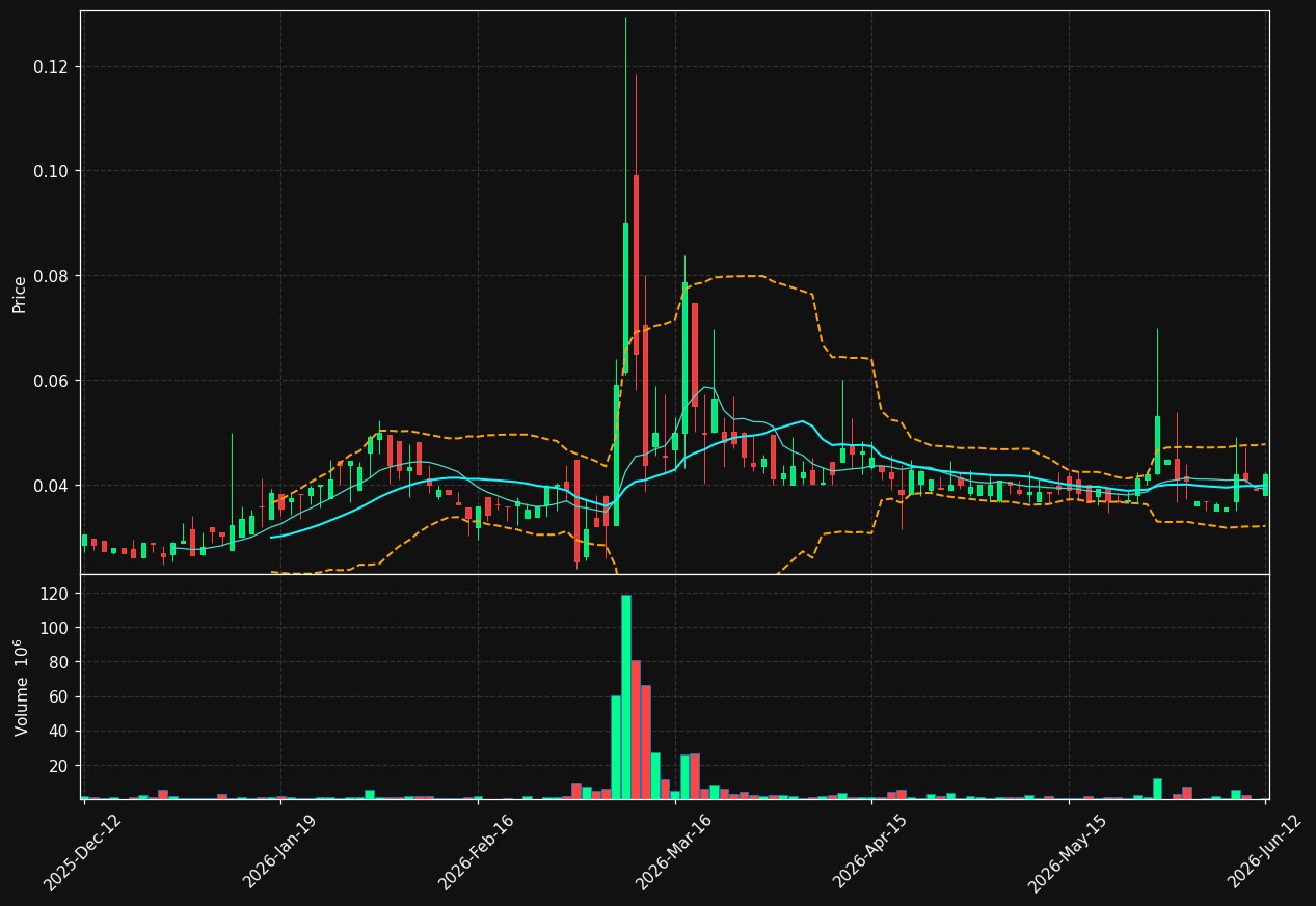 RECY-B.ST chart
