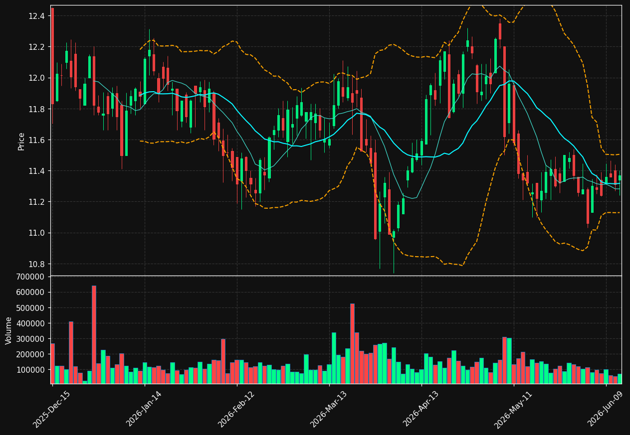 REFI chart