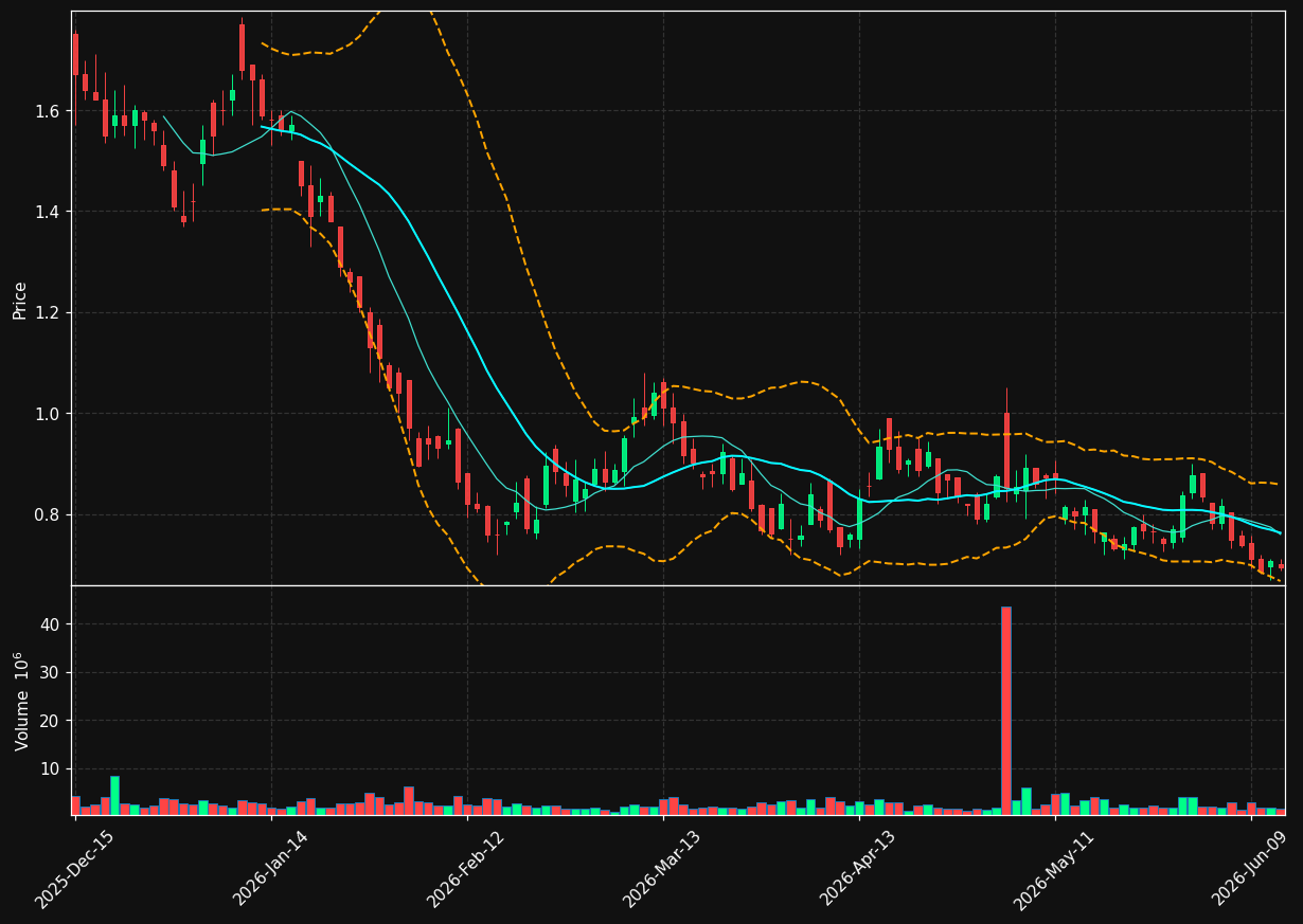 REKR chart