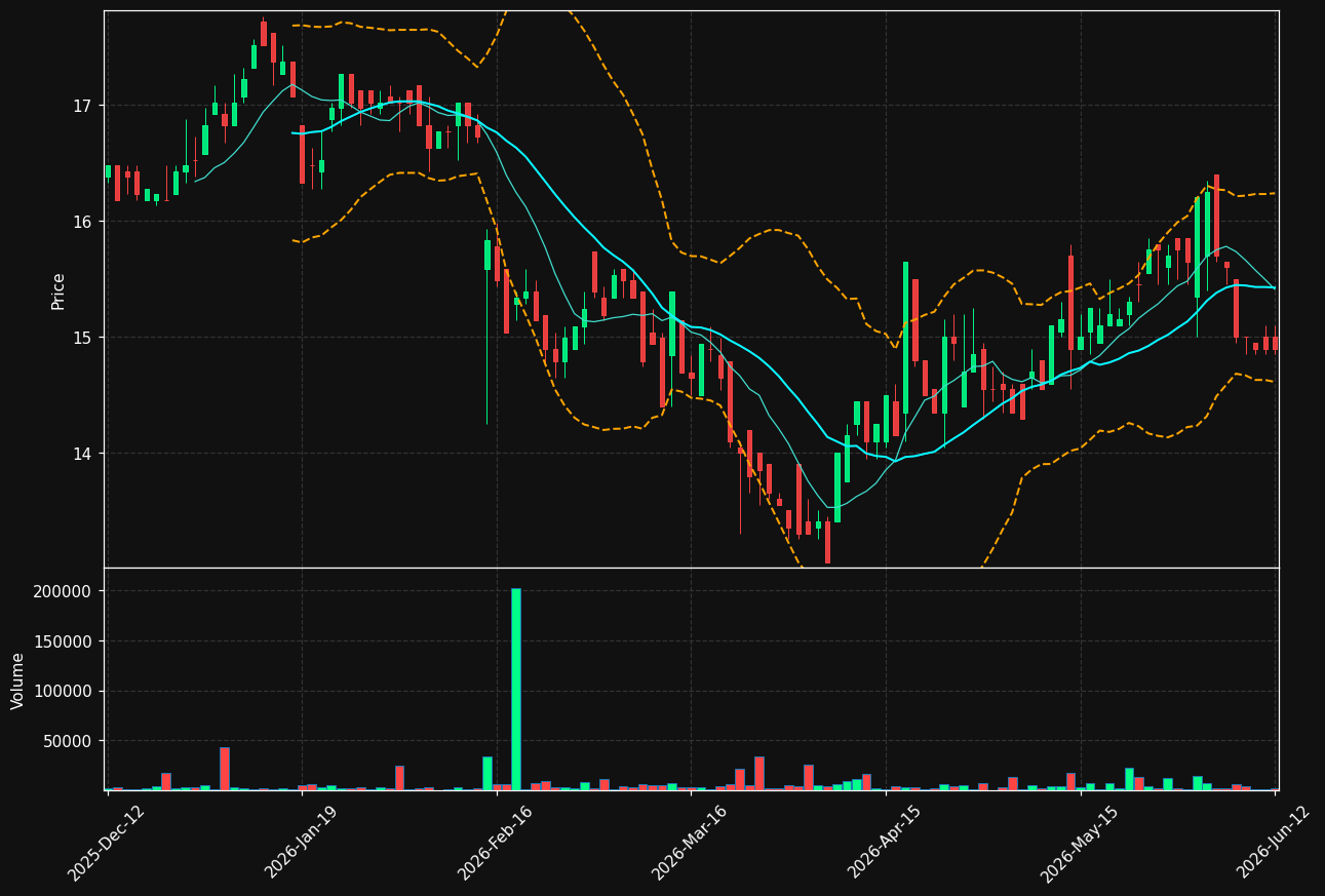 RELAIS.HE chart