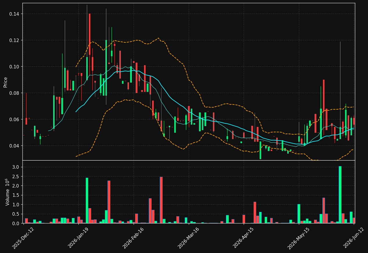 RENT.ST chart