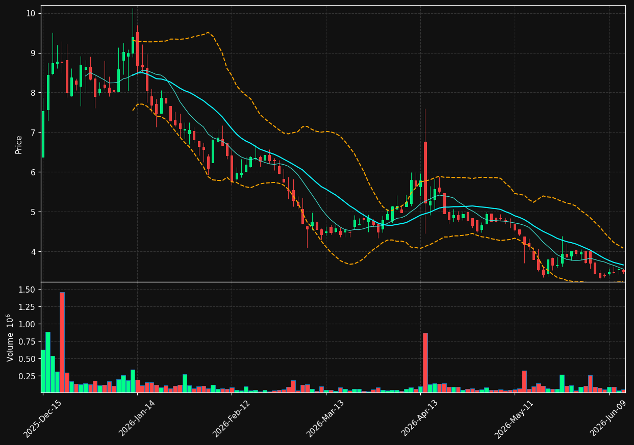 RENT chart