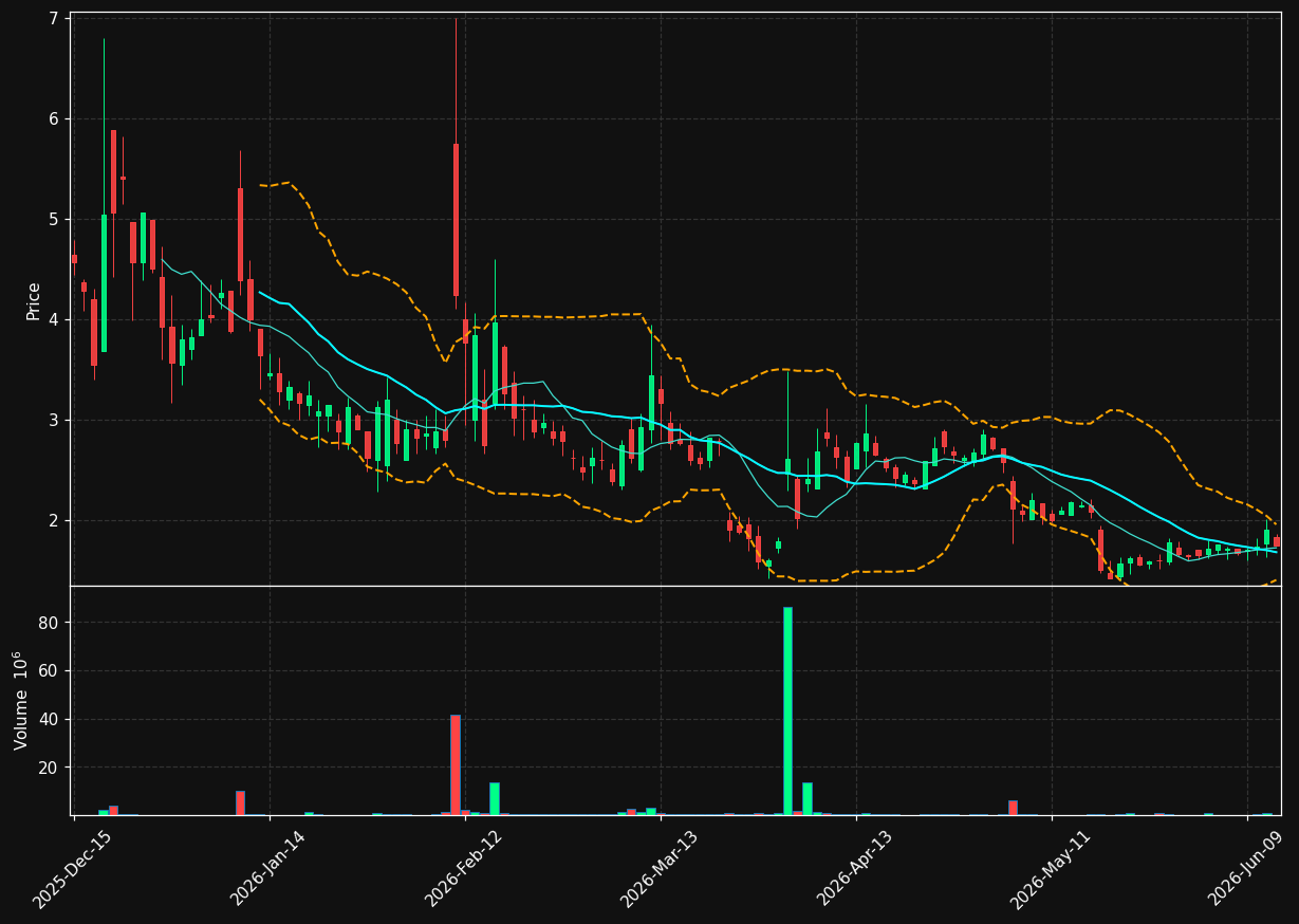RENX chart