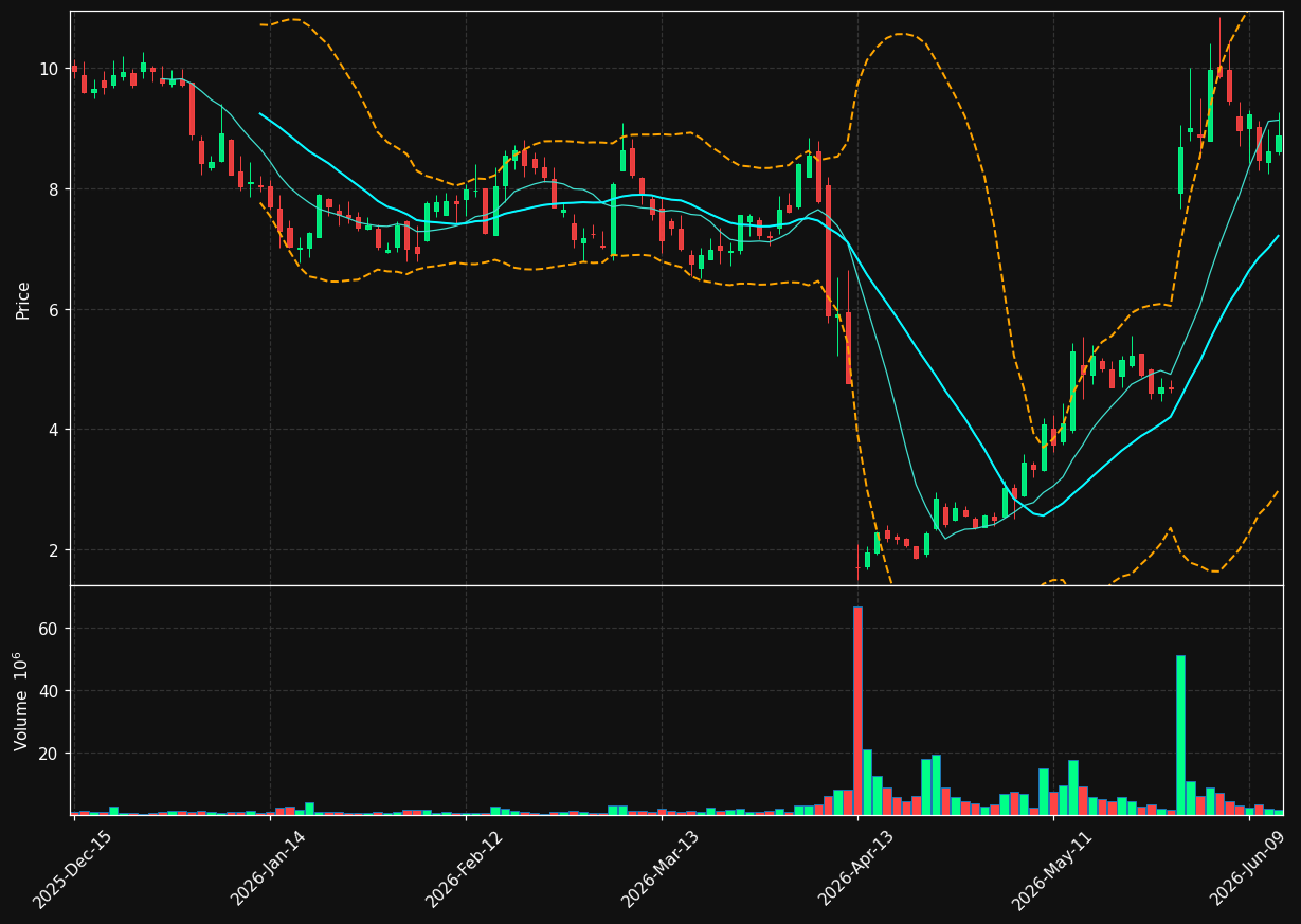 REPL chart