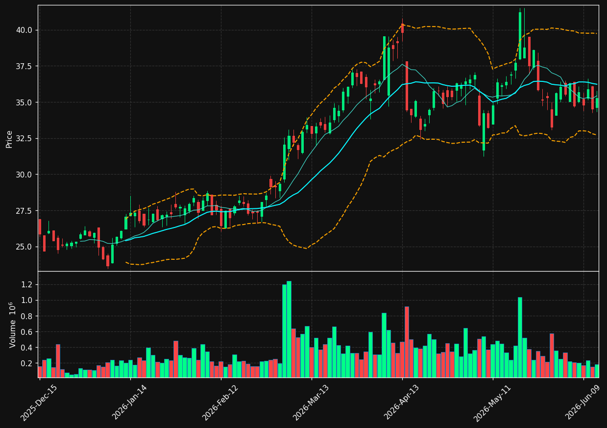 REPX chart
